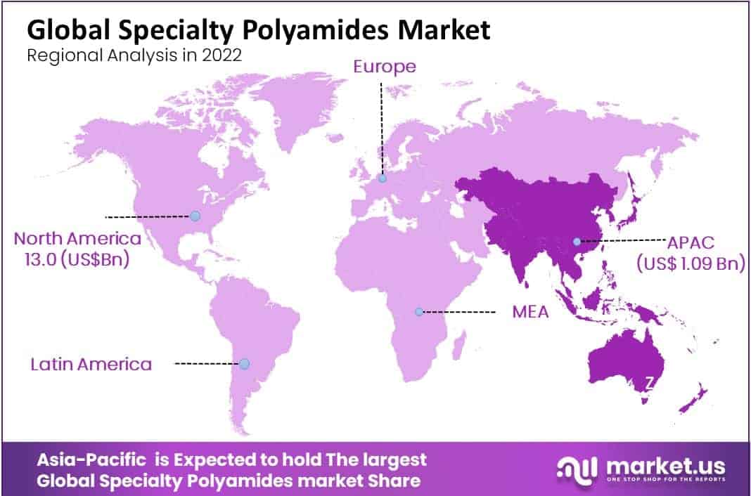 specialty polyamides market regional analysis