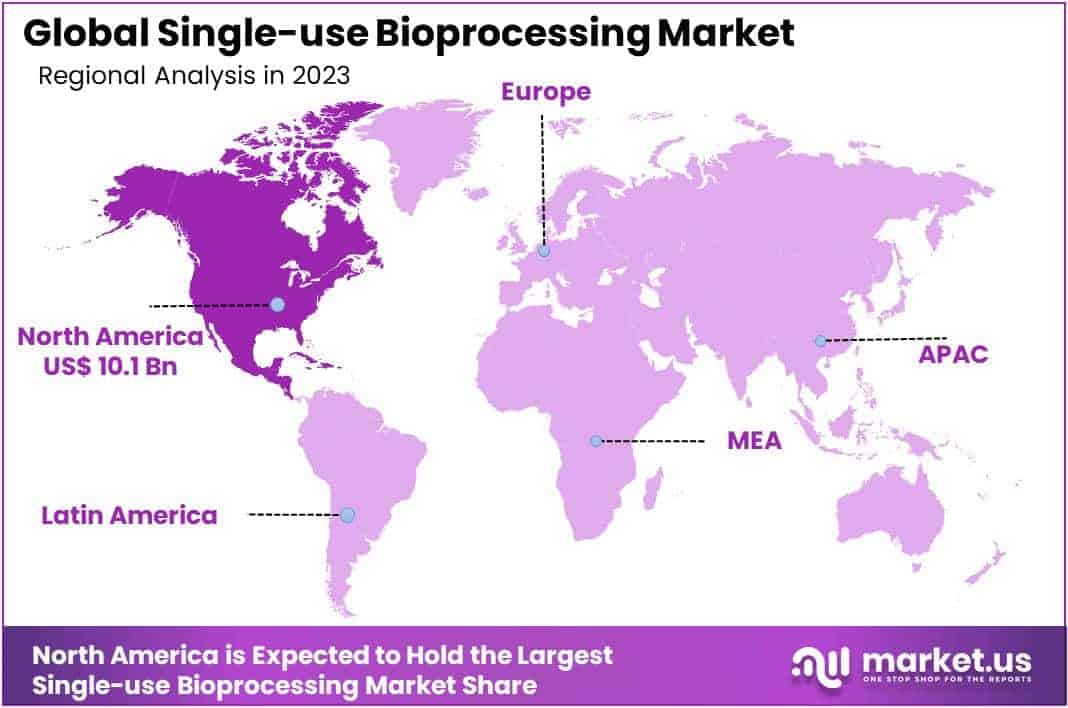 Single-use Bioprocessing Market Regions