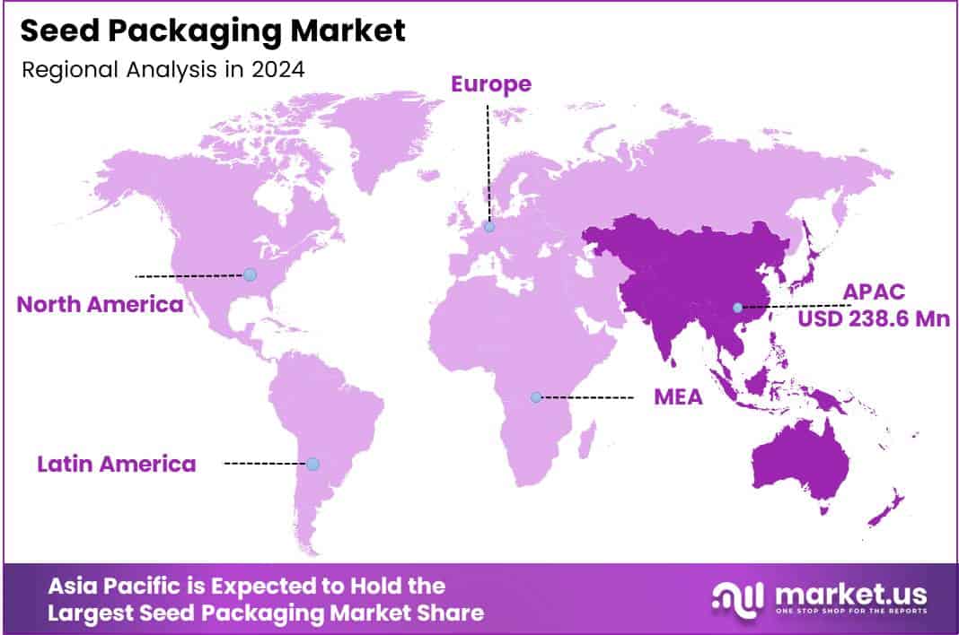 Seed Packaging Market Region Analysis