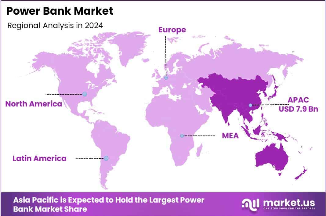 Power Bank Market By Regional Analysis