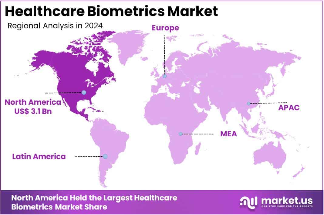 Healthcare Biometrics Market Regions
