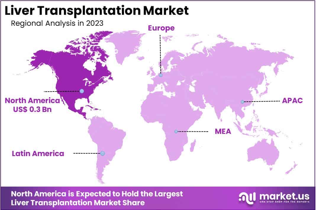 Liver Transplantation Market Regions