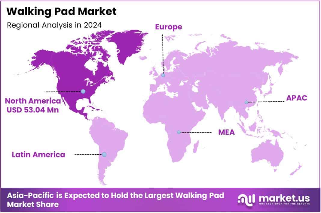 Walking Pad Market Regional Analysis