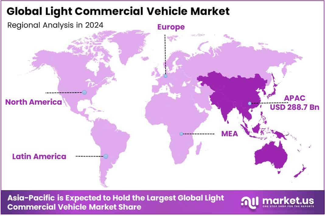 Regional analysis of the Light Commercial Vehicle market. 