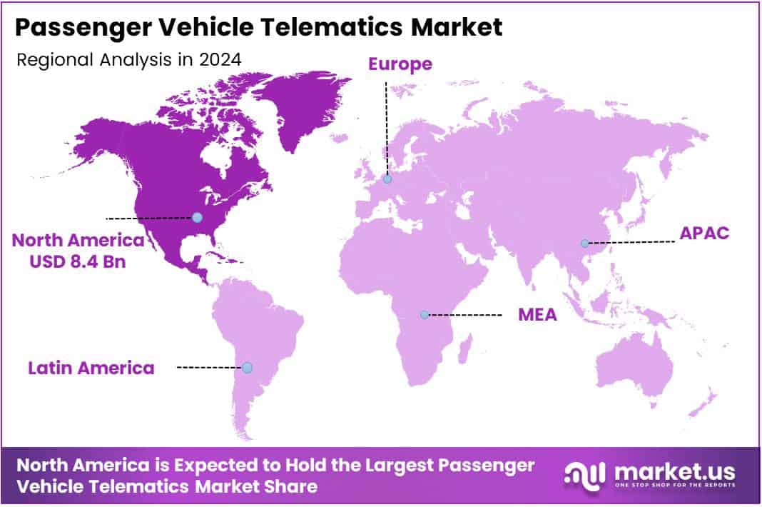 Passenger Vehicle Telematics Market Regional Analysis