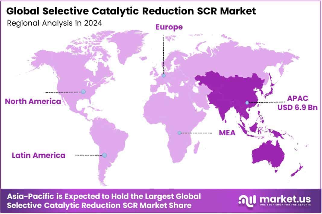Selective Catalytic Reduction SCR Market Regional Analysis