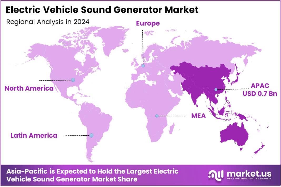 Electric Vehicle Sound Generator Market Regional Analysis