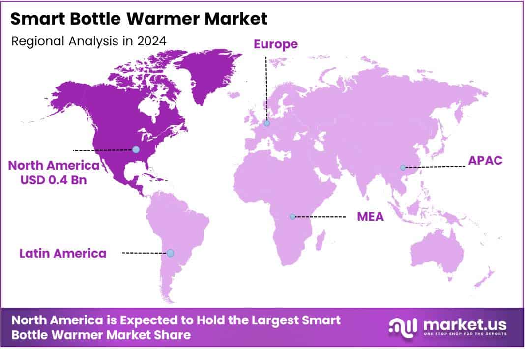 Smart Bottle Warmer Market Regional Analysis