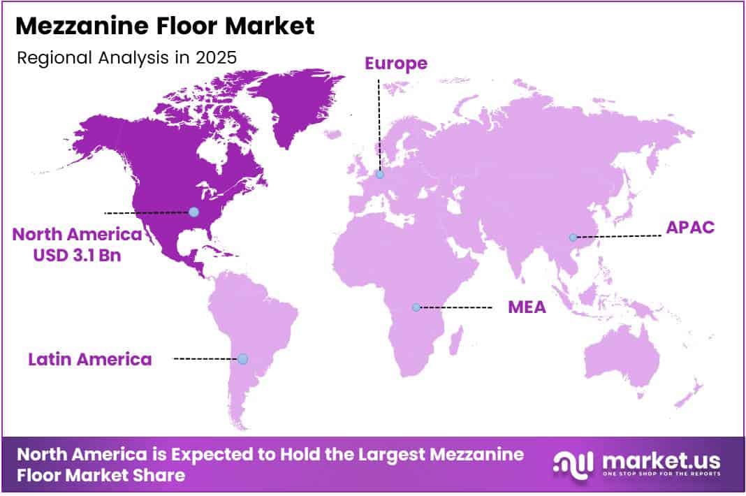 Mezzanine Floor Market Regional Analysis