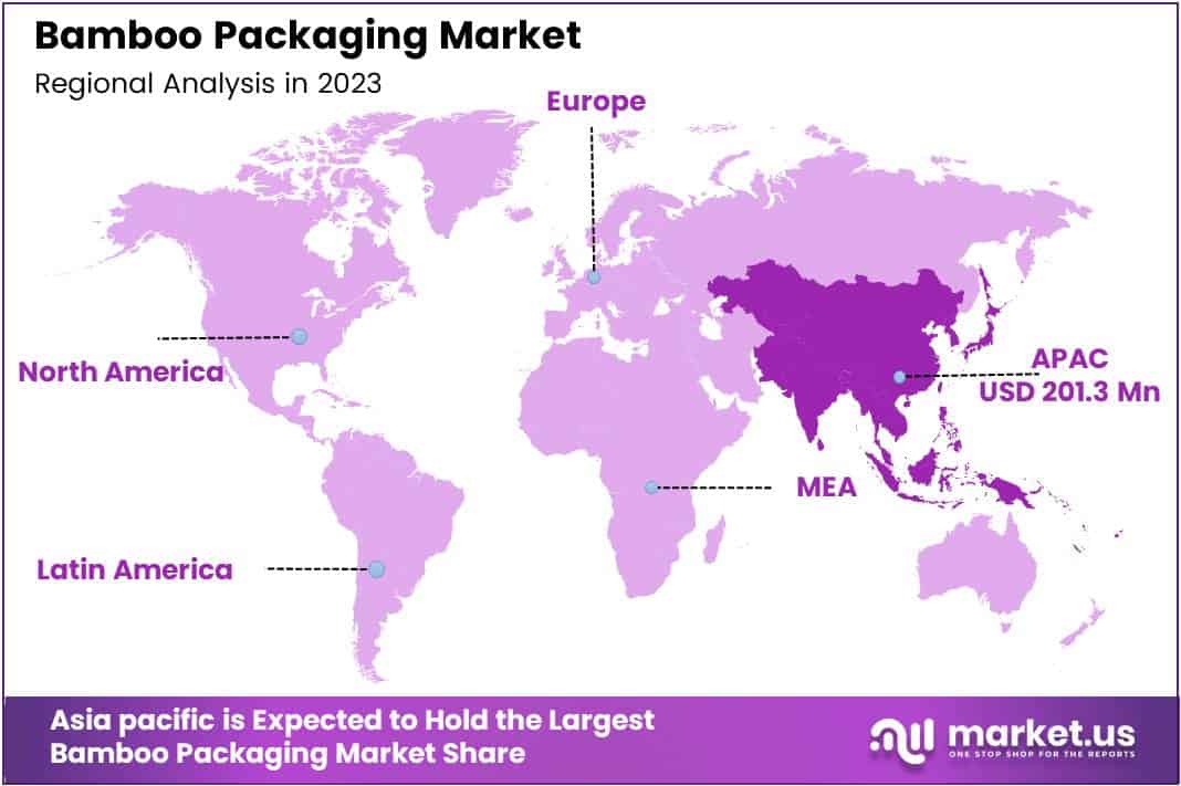 Bamboo Packaging Market Region