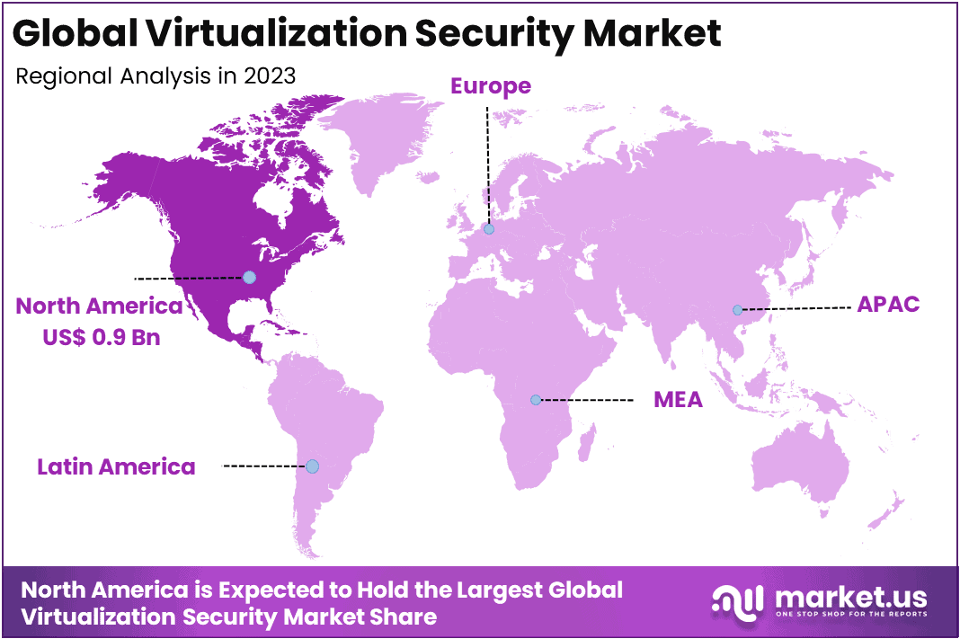 Virtualization Security Market Region