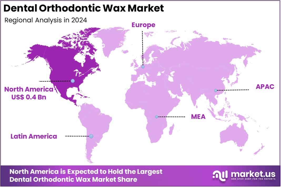 Dental Orthodontic Wax Market Regions