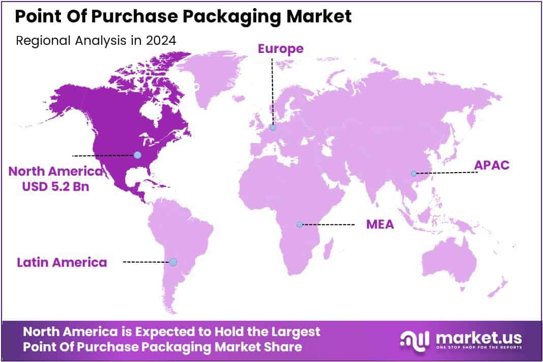 Point Of Purchase Packaging Market Region