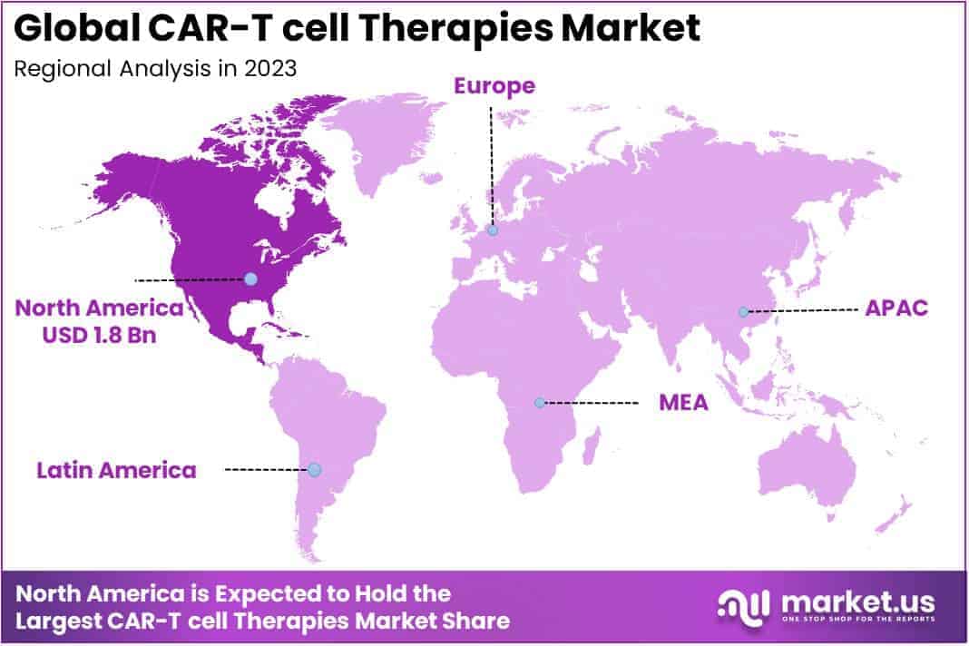 CAR-T Cell Therapies Market Regions