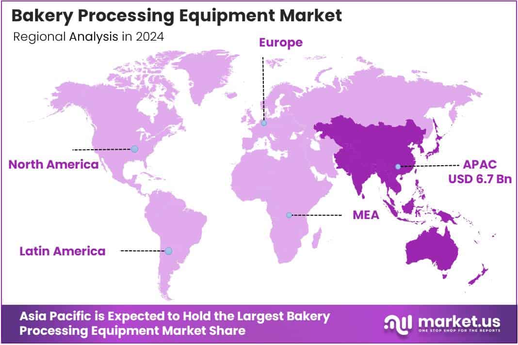 Global Bakery Processing Equipment Market Regional Analysis