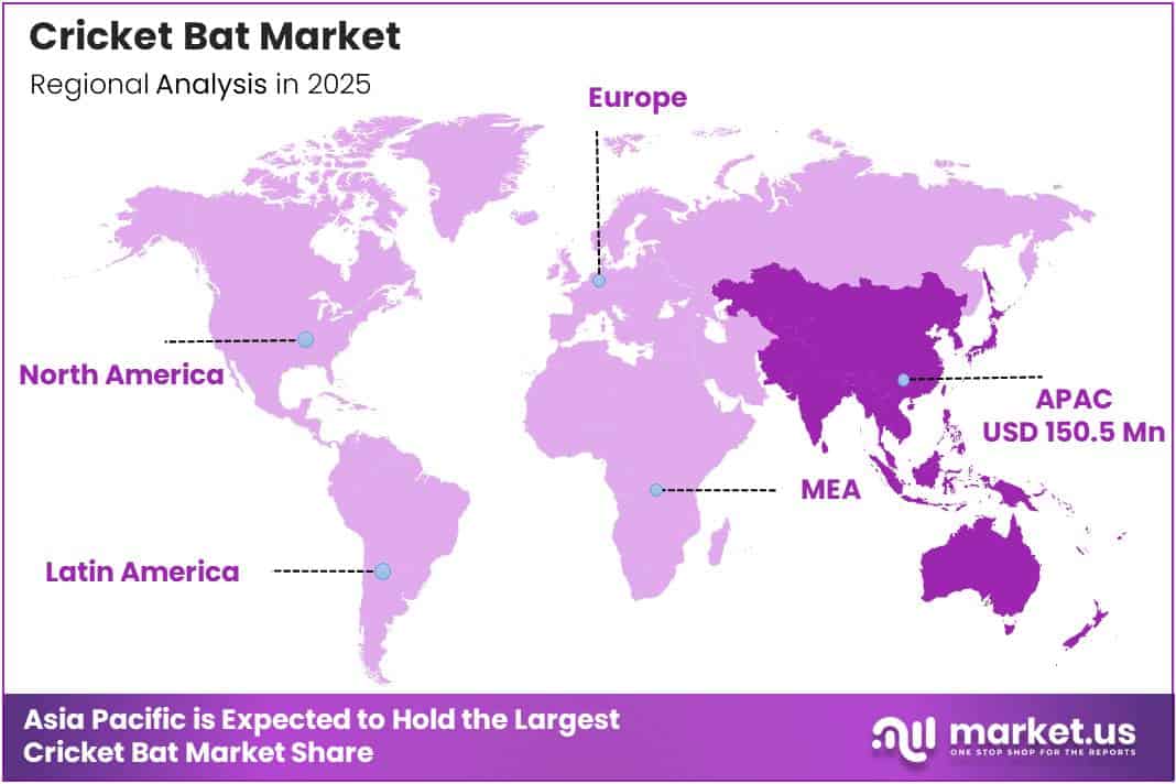 Cricket Bat Market Regional Analysis