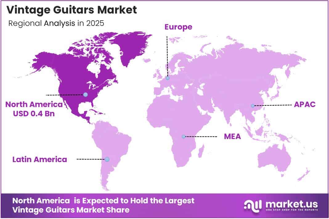 Global Vintage Guitars Market Regional Analysis