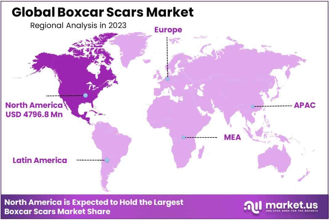 Boxcar Scars Market Region