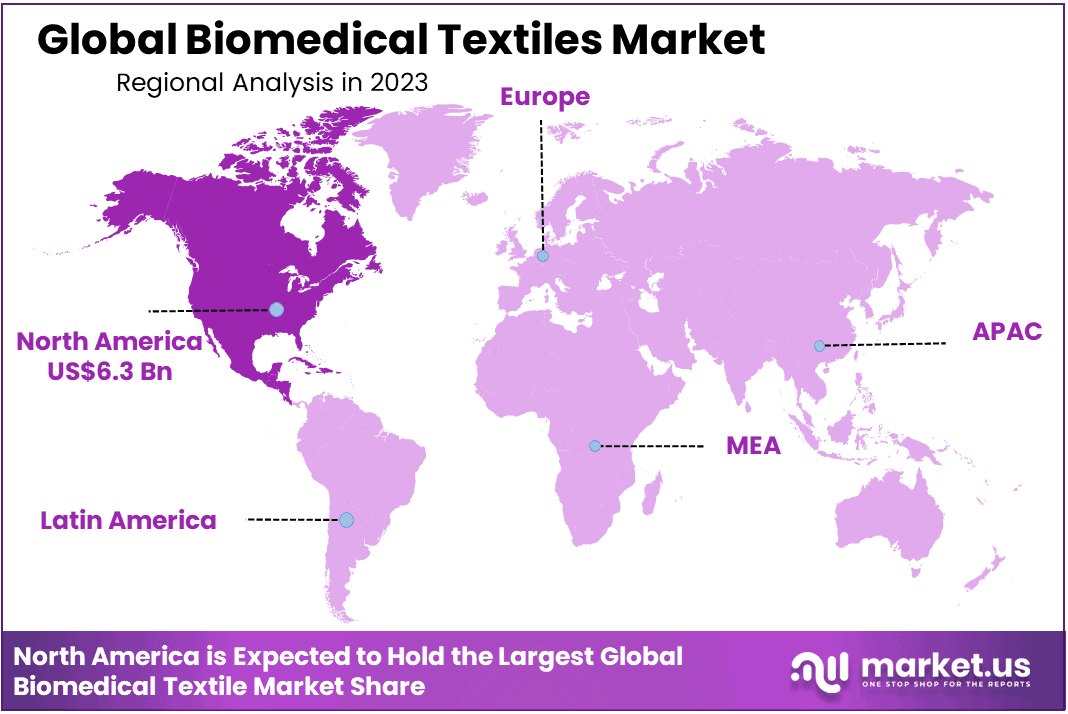 Biomedical Textiles Market Region