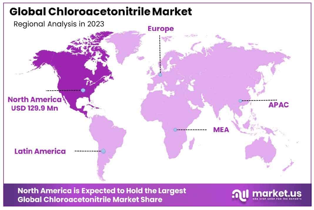 Chloroacetonitrile Market Region