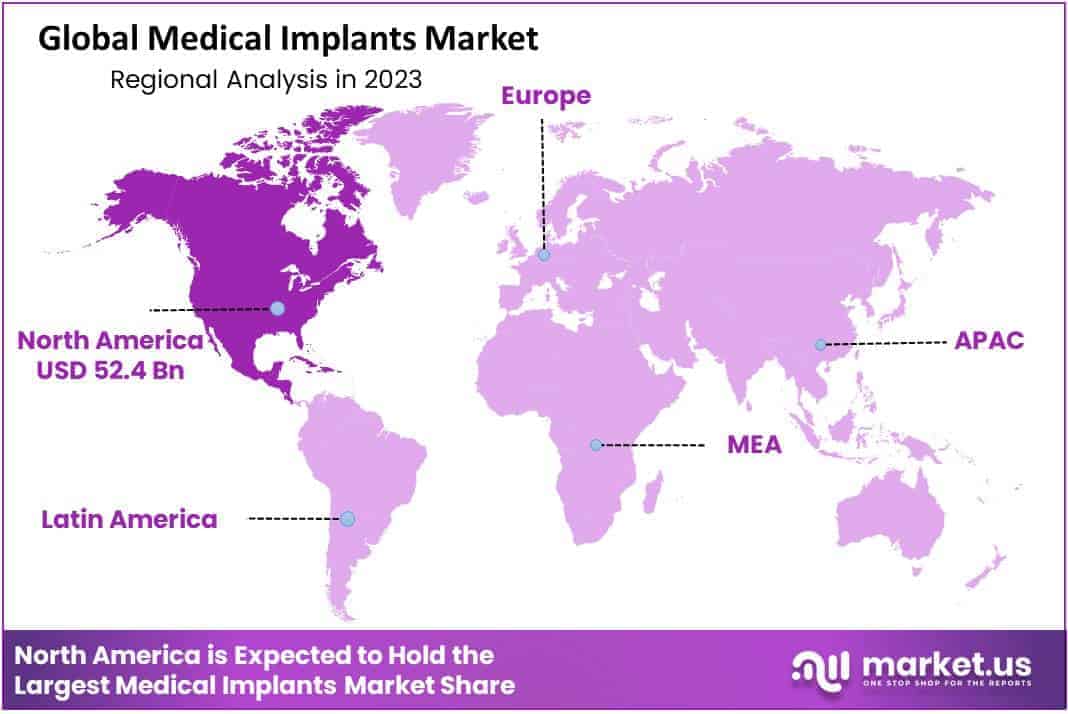 Medical Implants Market Region