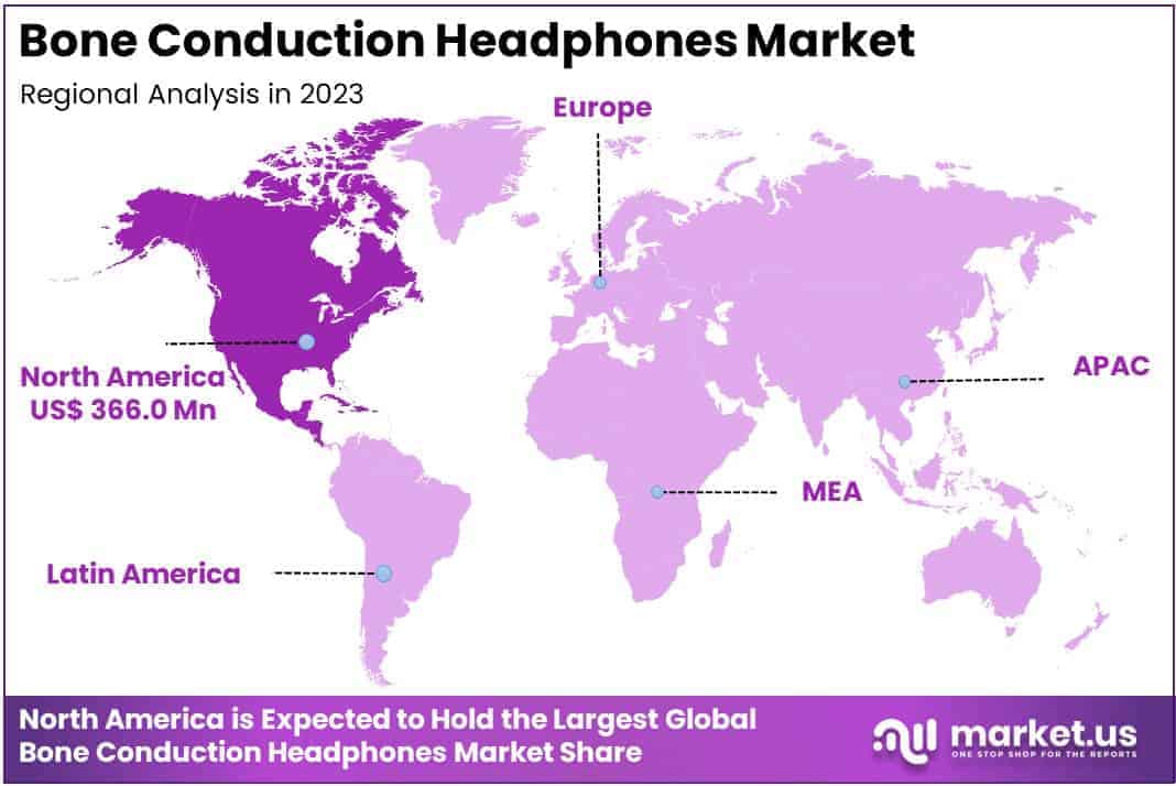Bone Conduction Headphones Market Regional Analysis