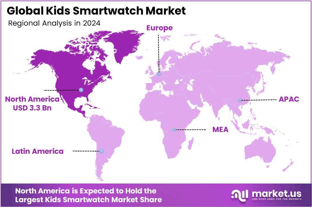 Kids Smartwatch Market Regional Analysis By chart