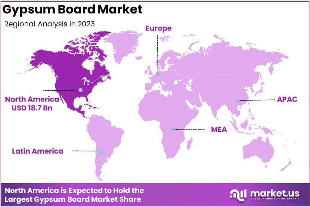Gypsum Board Market Regional Analysis