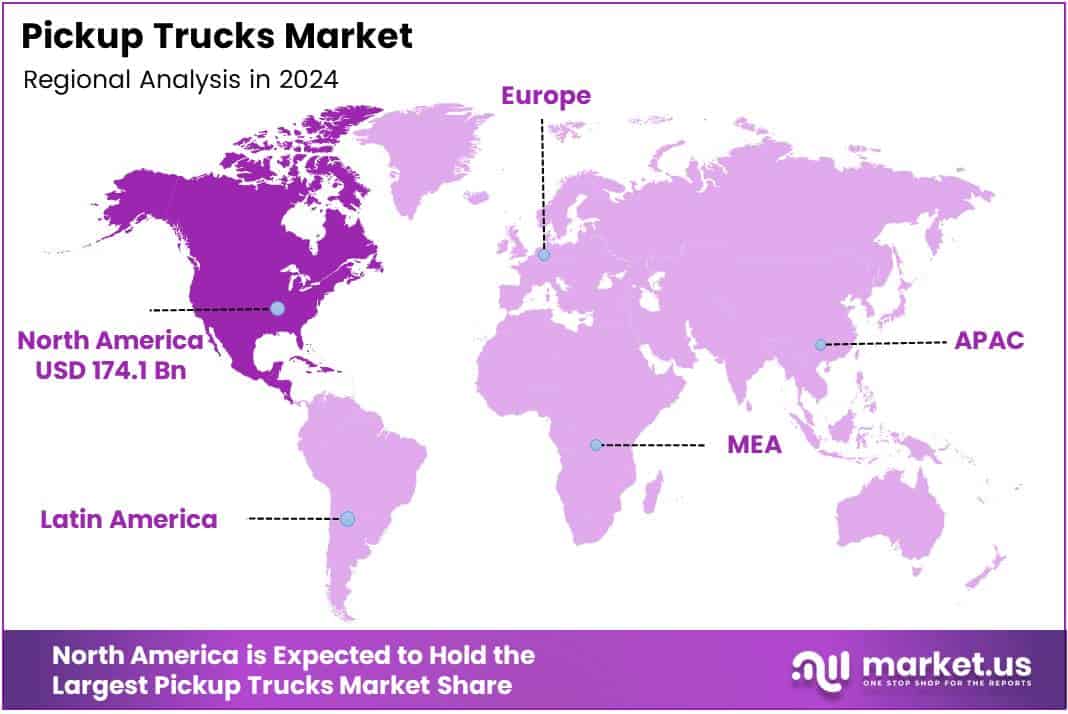 Pickup Trucks Market Regional Analysis
