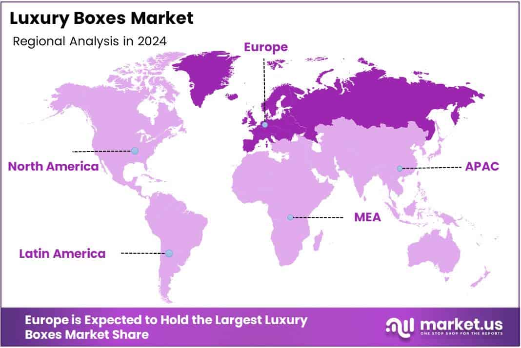 Luxury Boxes Market Regional Analysis