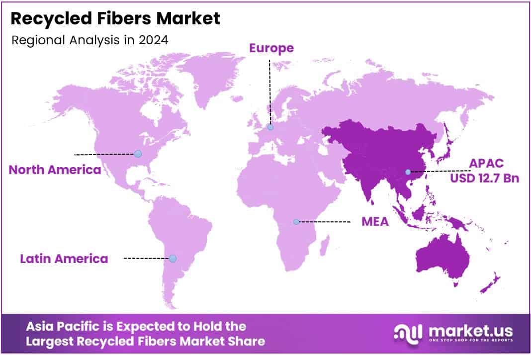 Recycled Fibers Market Regional Analysis