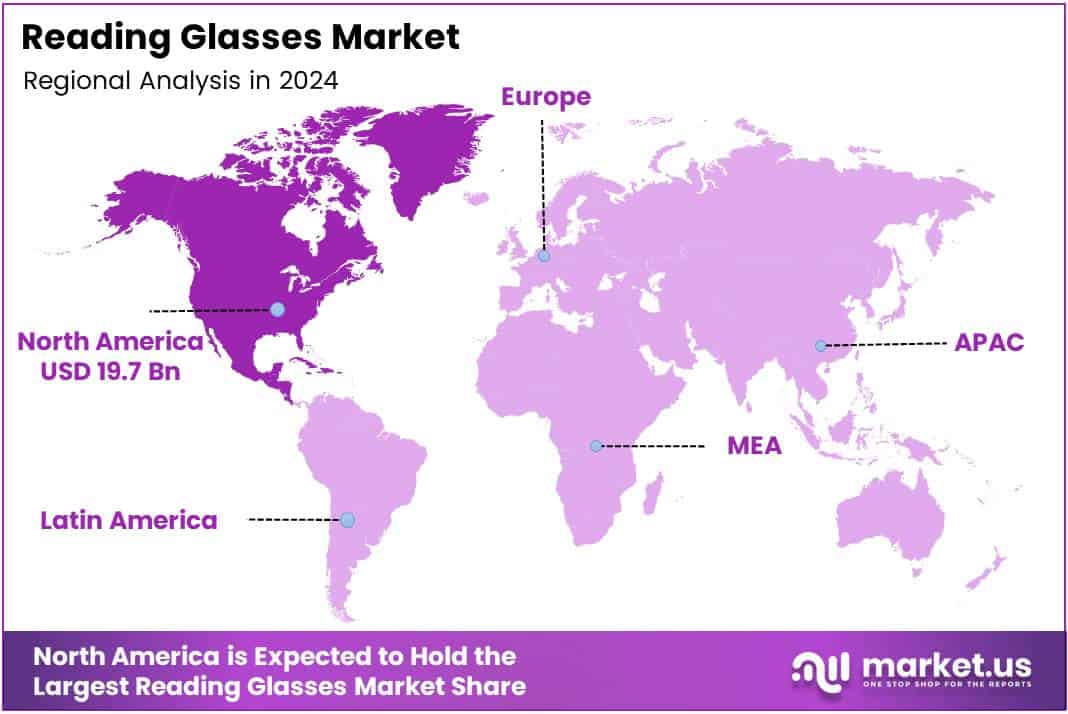 Geographical analysis of the reading glasses market, showcasing regional trends and market share