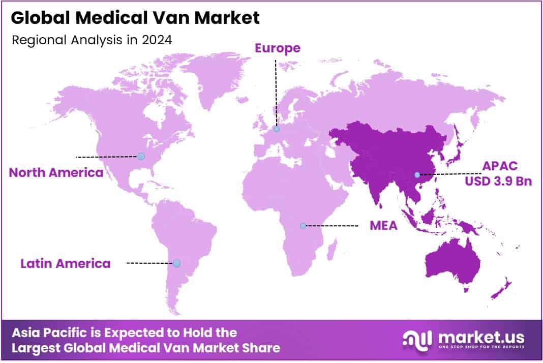 Medical Van Market Regional Analysis