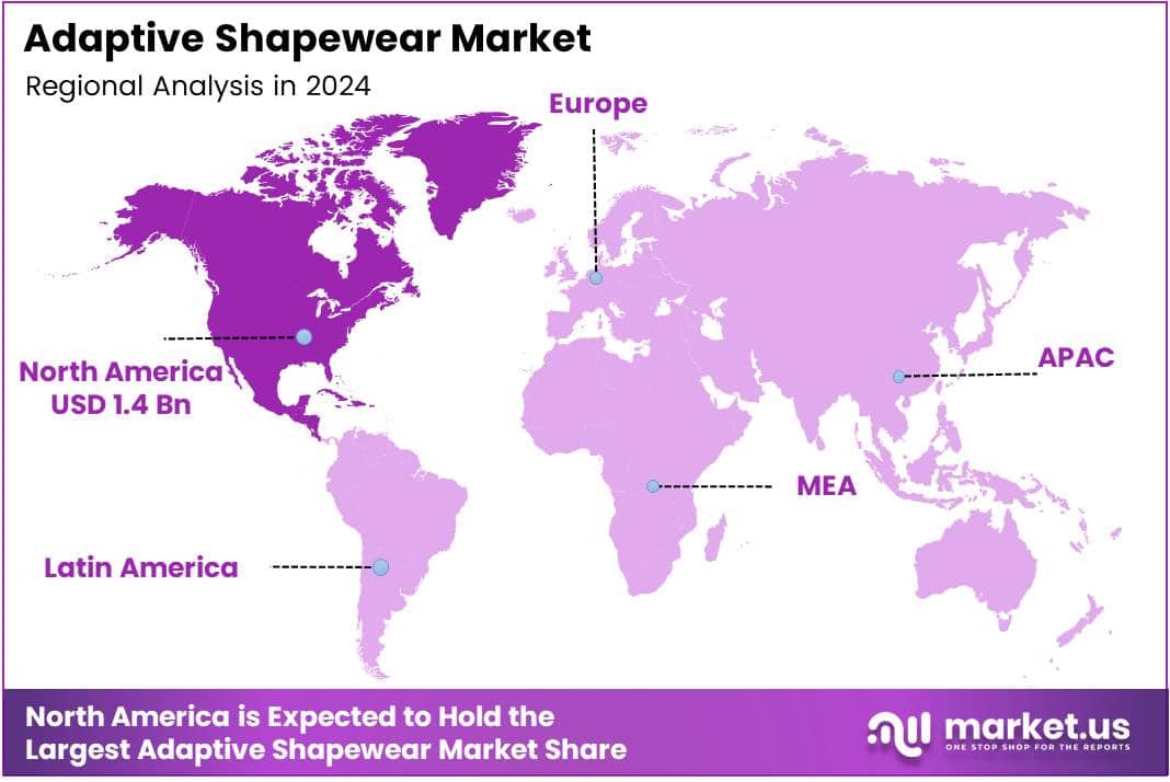 Adaptive Shapewear Market Regional Analysis