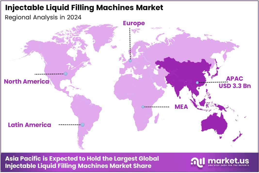 Injectable Liquid Filling Machines Market Regional Analysis