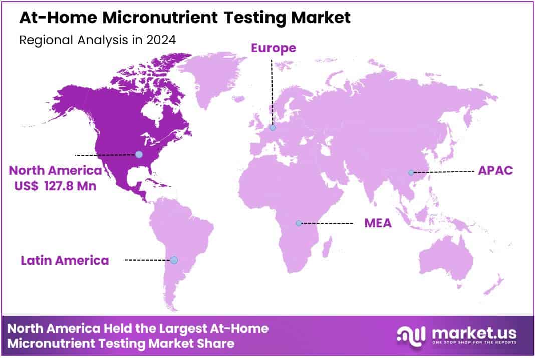 At-Home Micronutrient Testing Market Region