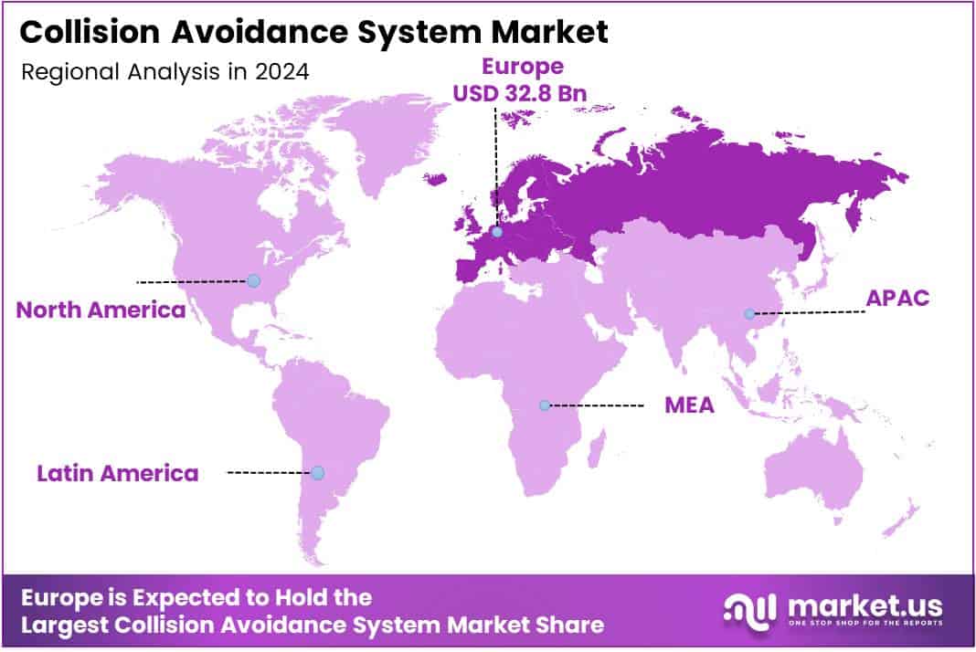 Collision Avoidance System Market Regional Analysis