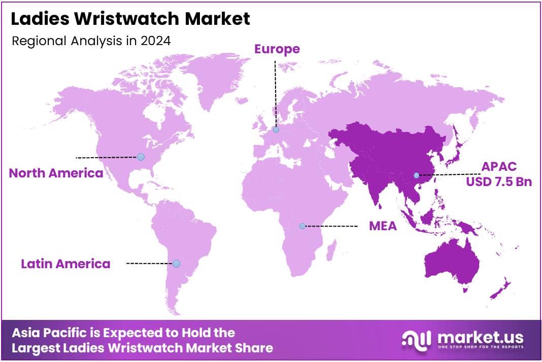 Ladies Wristwatch Market Regional Analysis
