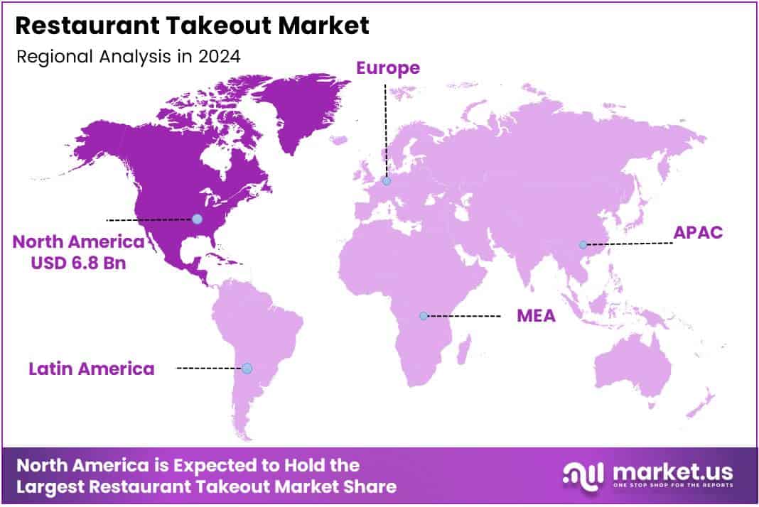 Restaurant Takeout Market Regional Analysis