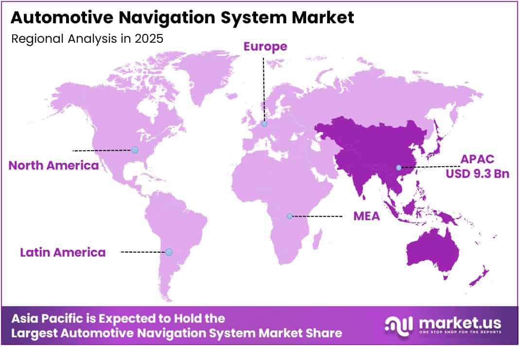 Automotive Navigation System Market Regional Analysis