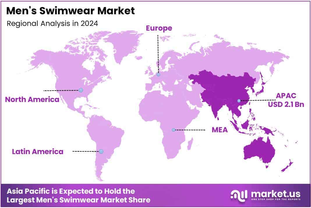 Men's Swimwear Market Regional Analysis