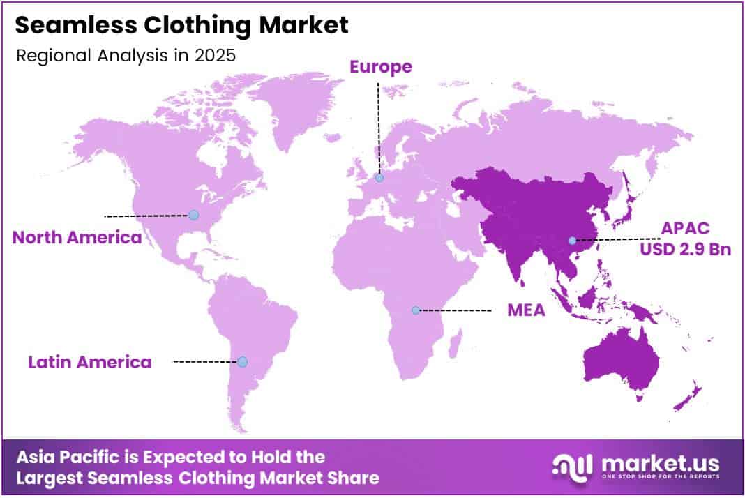 Seamless Clothing Market Regional Analysis