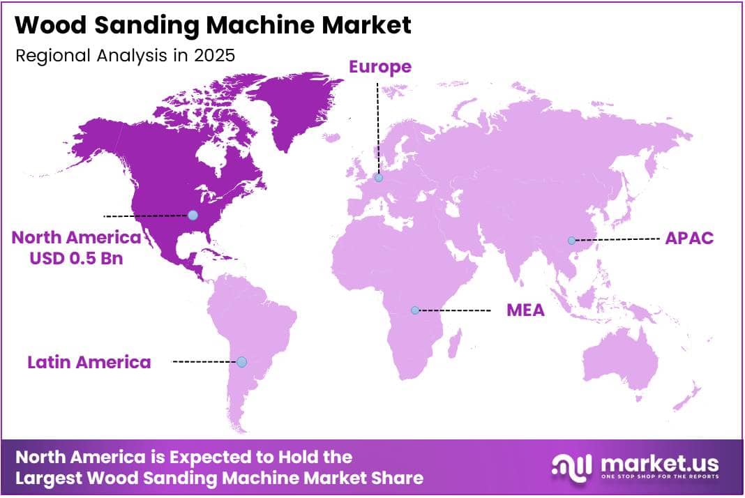 Wood Sanding Machine Market Regional Analysis