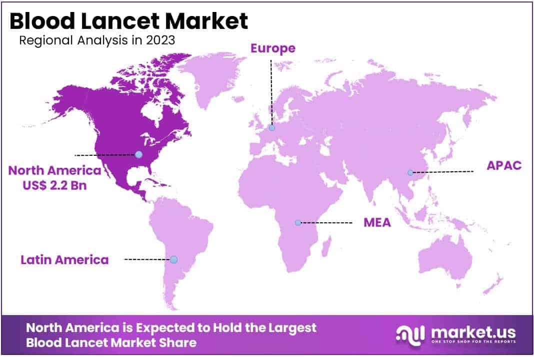 Blood Lancet Market Regions