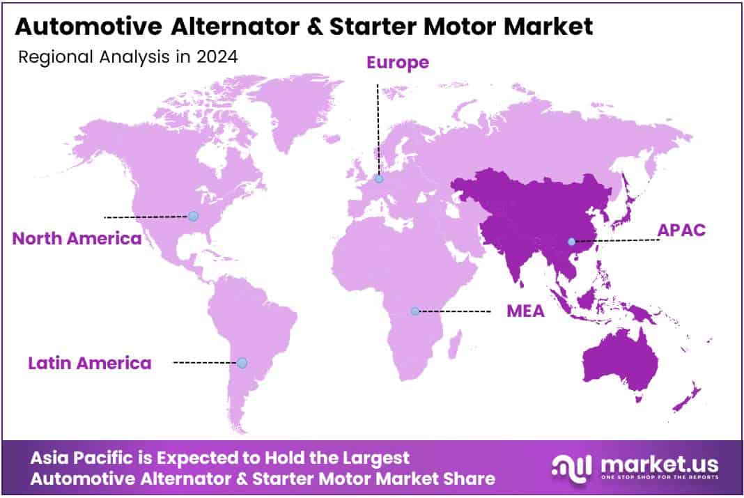Automotive Alternator & Starter Motor Market Region