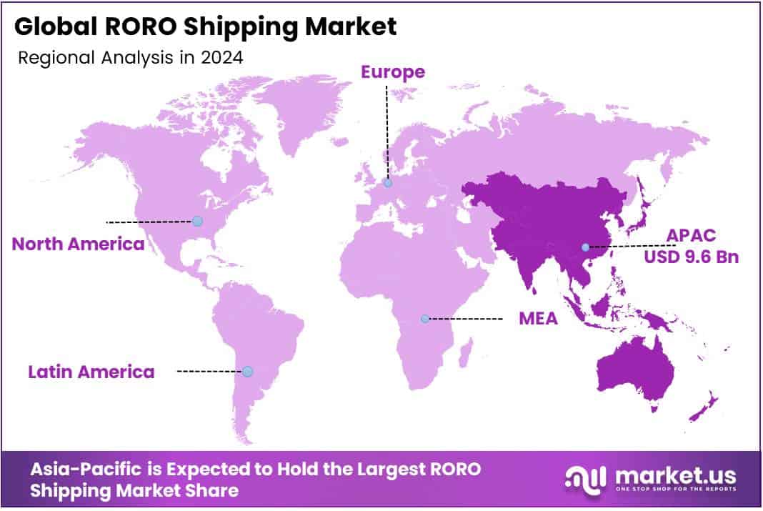 RORO Shipping Market Region
