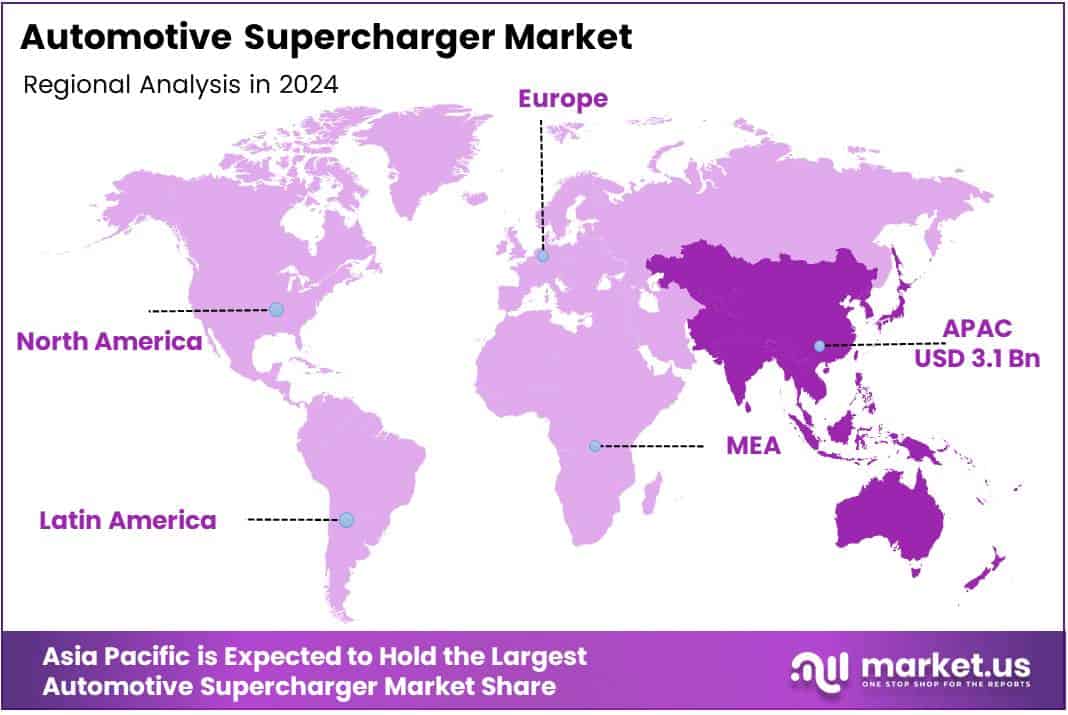 Automotive Supercharger Market Regional Analysis