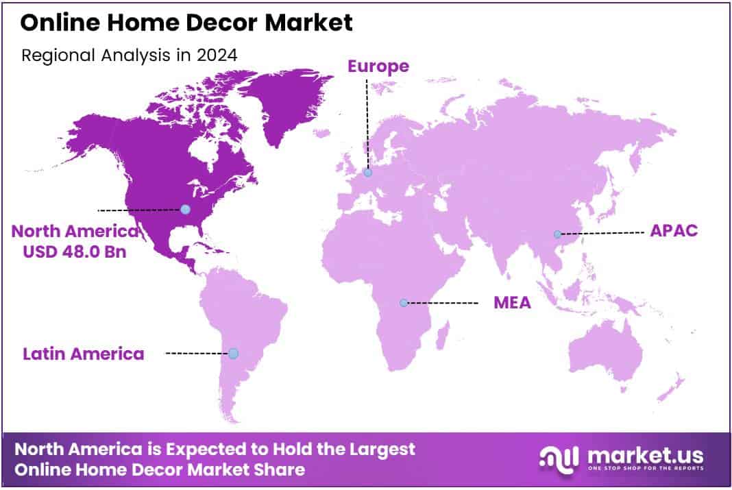 Bar graph illustrating the market size of the online home decor industry. 