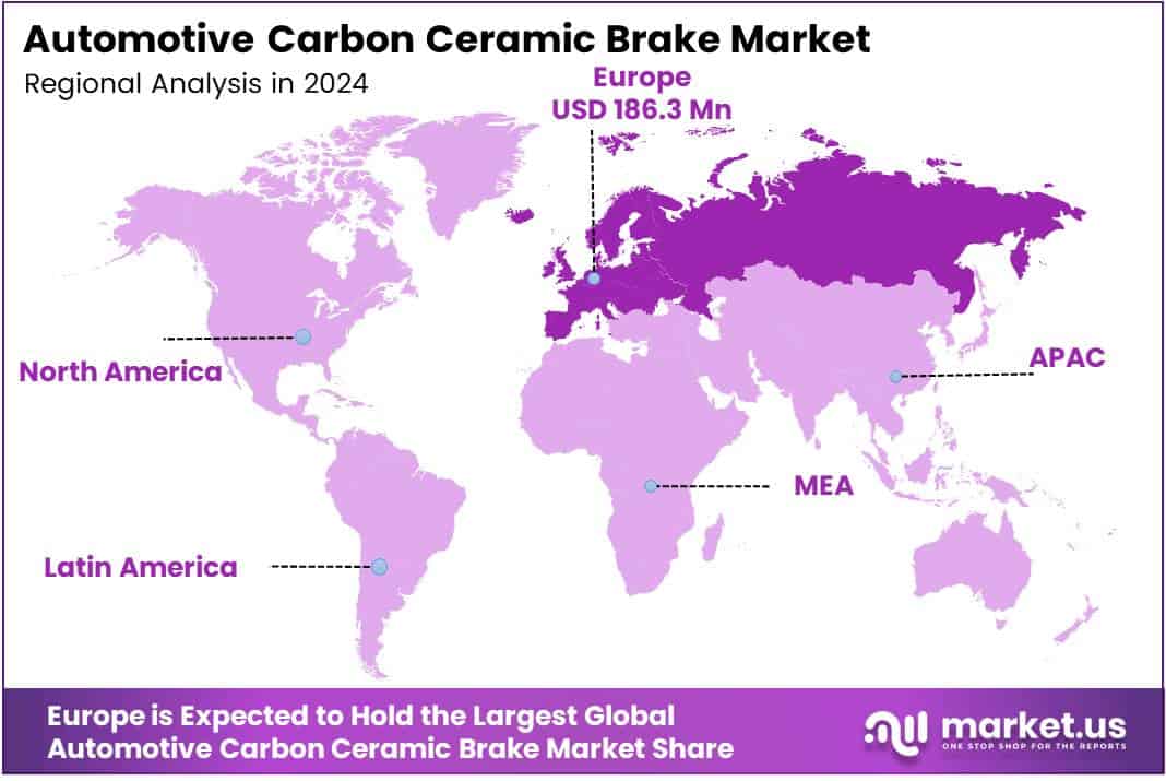 Automotive Carbon Ceramic Brake Market Regional Analysis
