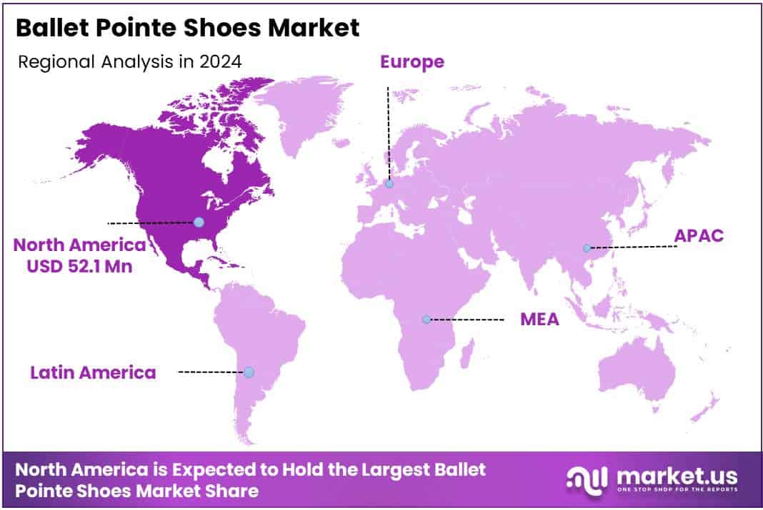 Ballet Pointe Shoes Market Regional Analysis